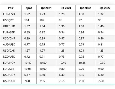 hmrc average exchange rate 2023.